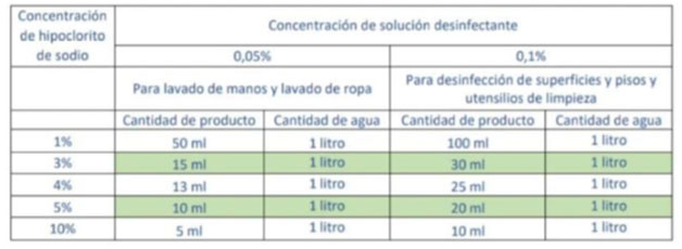 medidas del covid 19 2